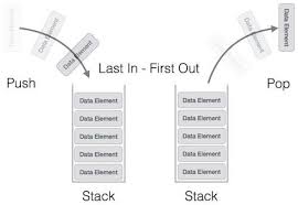 Stack Operations